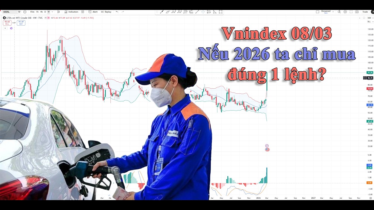 Vnindex 08/03: Nếu 2026 ta chỉ mua đ&uacute;ng 1 lệnh?