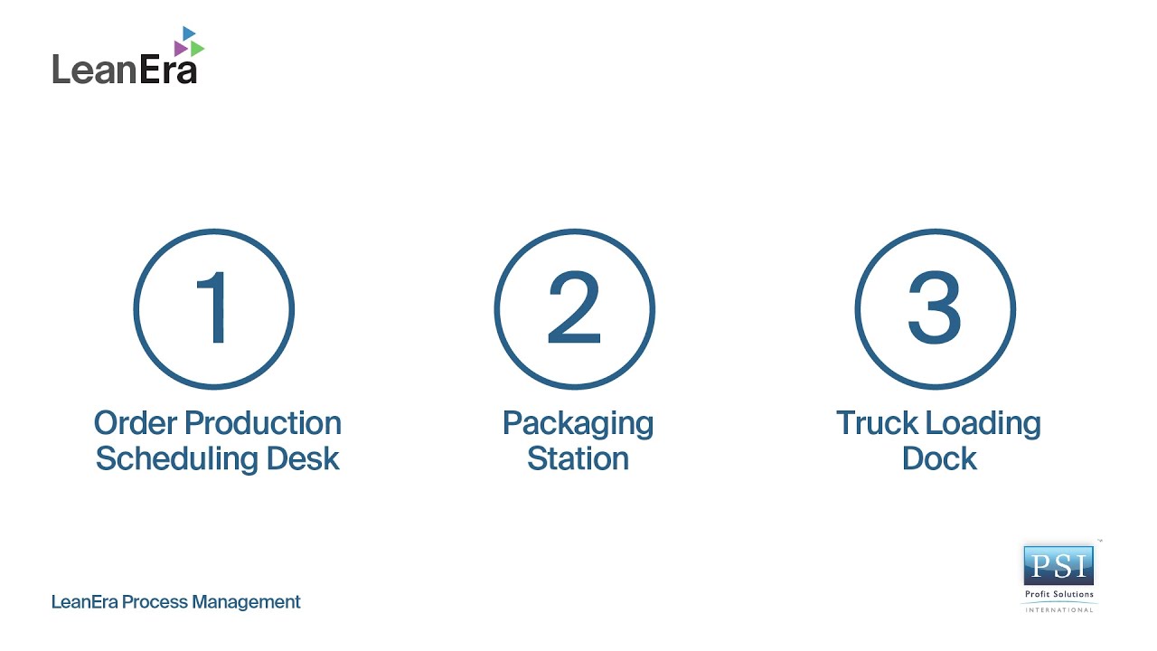 Production Order Scheduling