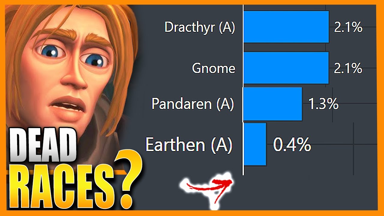 Why Is NO ONE Playing These RACES?! Data Is SHOCKING
