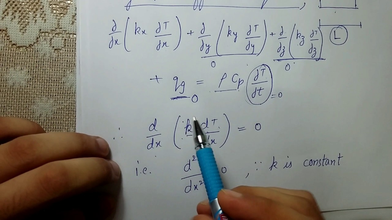 One dimensional steady state heat conduction in a plane slab
