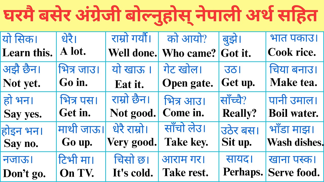 240 Easy Two-Word English Sentences for Beginners | Speak English at Home with Nepali Meaning