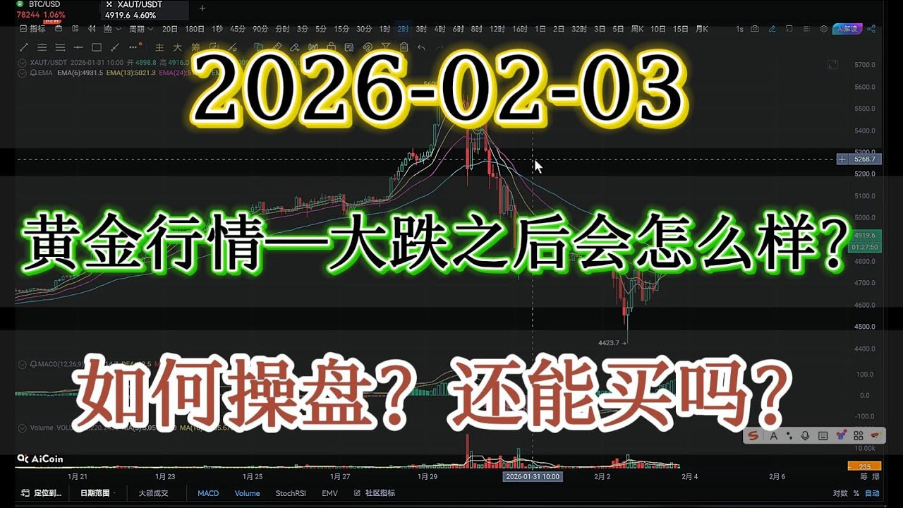 黄金行情-大跌之后还有行情吗？接下来会怎么样？如何操盘？#gold #黄金分析 #黄金行情分析#黄金走势#黄金期货#黄金#黄金外汇