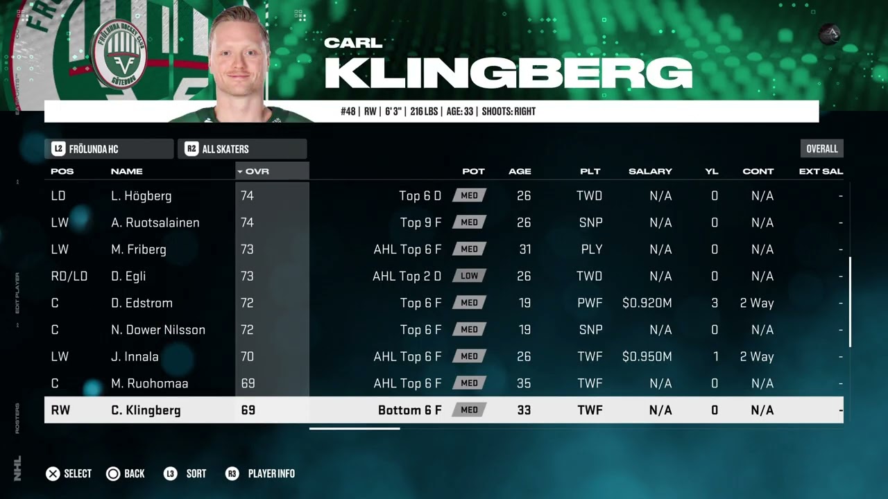 NHL 25 Fr&ouml;lunda HC Overall Player Ratings
