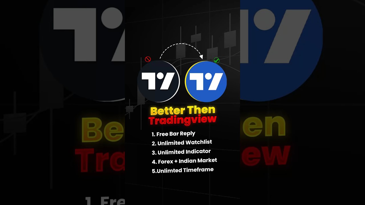 Best Website For Backtesting Forex and Indian Market 📈📈 #simplextrader #trading #stockmarket