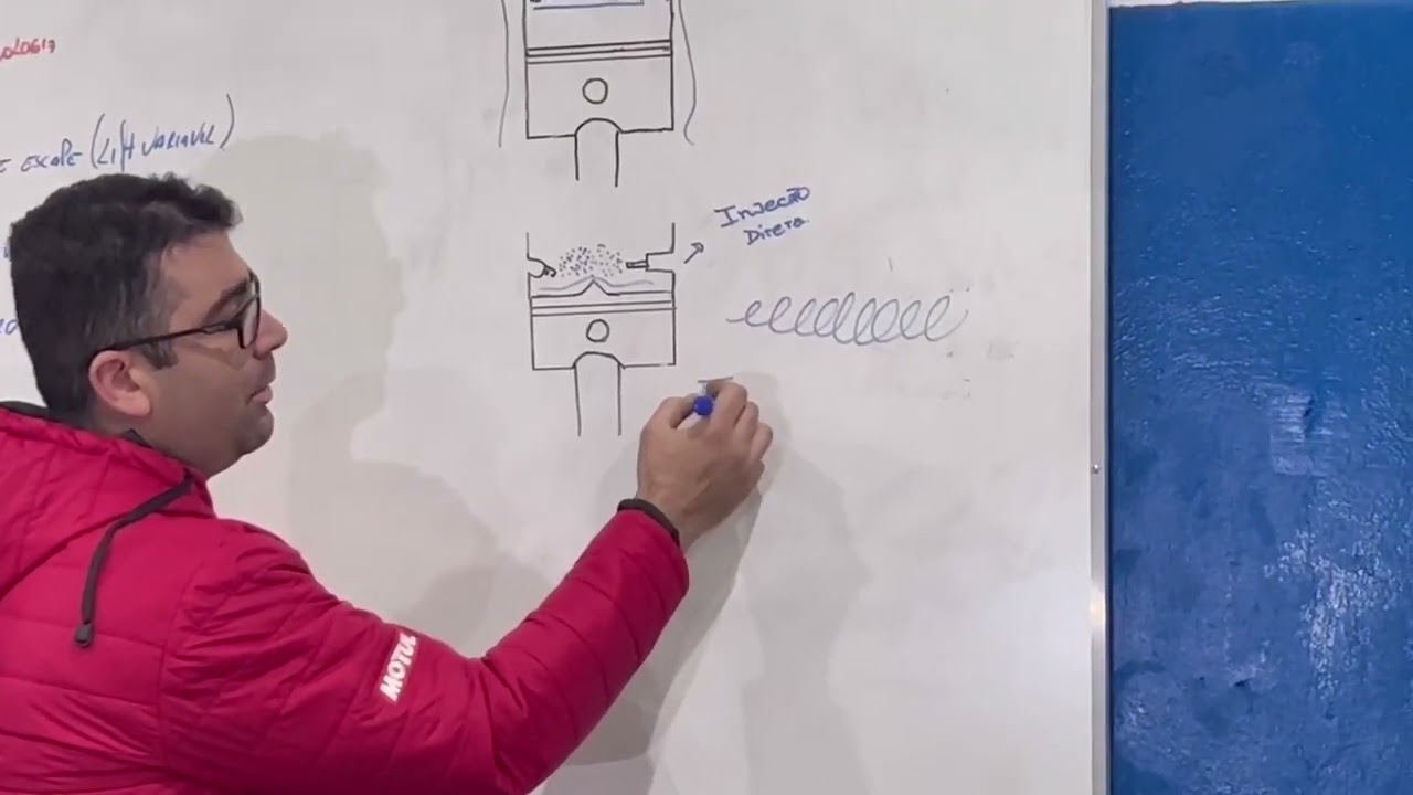 Aula 2: Injeção Direta de Combustível.