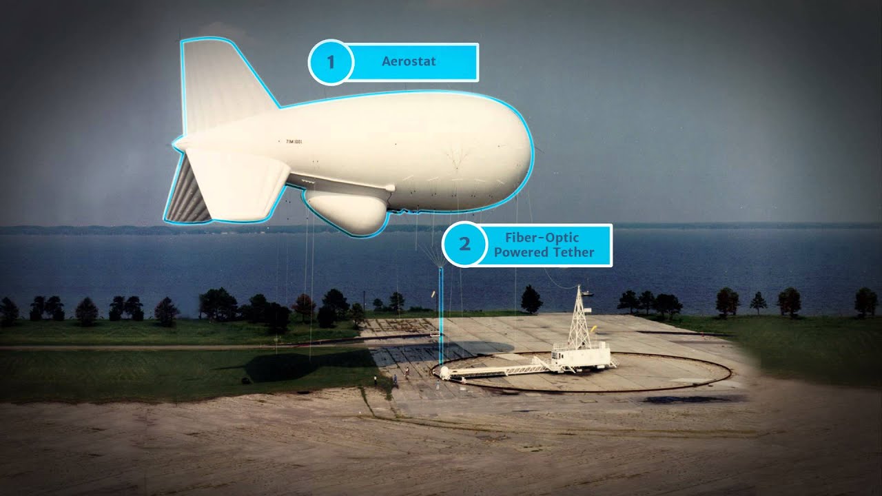 TCOM Aerostat Components