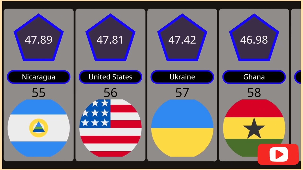 Crime Rate By Country || List of Most Criminal Record Countries || World Data and Statistics