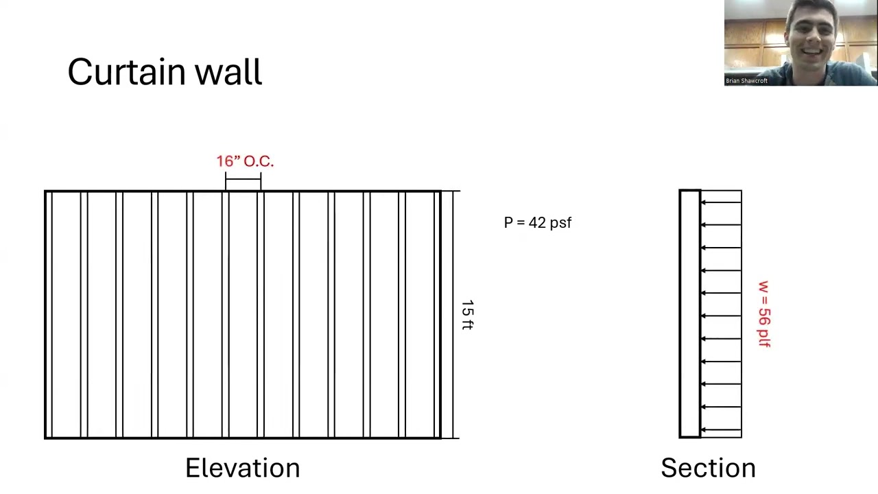 Curtain Wall Design For Loads Project