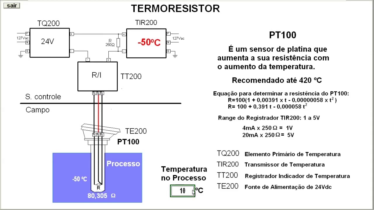 RTD   Termoresitor   Loop de medição de Temperatura com PT100