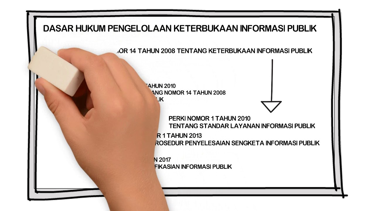 Dasar Hukum Pengelolaan Keterbukaan Informasi Publik