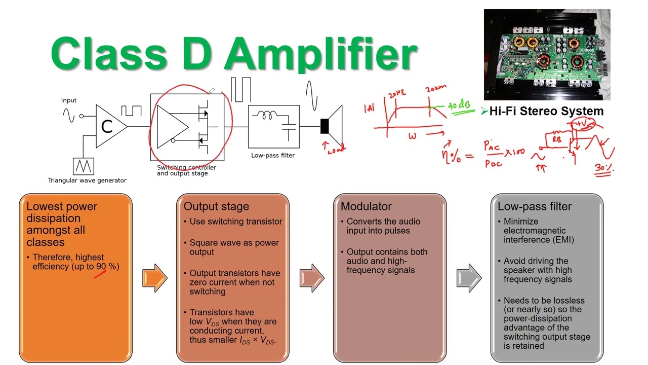 Class D Amplifier | Power & Efficiency