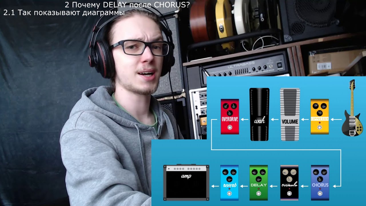 CHORUS после DELAY или DELAY после CHORUS???