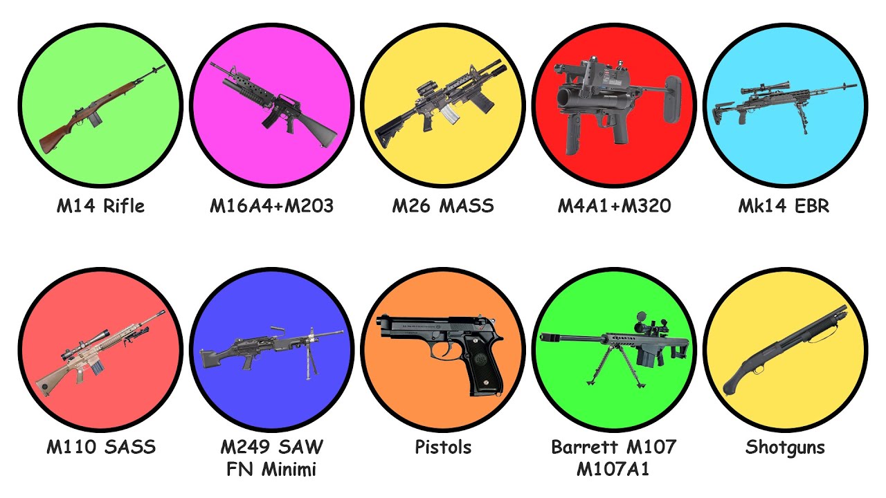 All Types of Guns the U.S. Sent to Ukraine