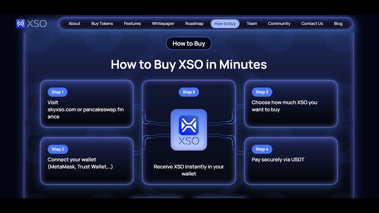 Sky Coin (XSO) &mdash; One Coin, Infinite Rewards | Next-Gen Crypto Payment Revolution