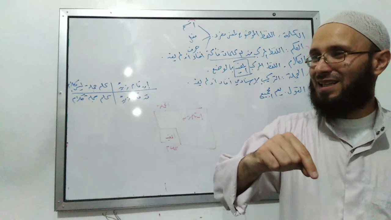 شرح ابن عقيل 1 مراجعة (الكلمة،الكلم،الكلام،الجملة،القول)