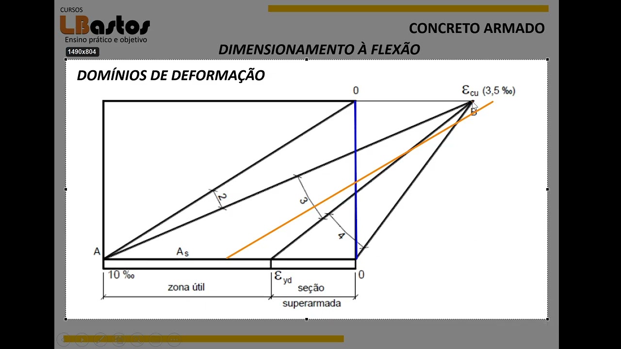 04 DUVIDAS SOBRE DOMINIOS DE DEFORMAÇÃO