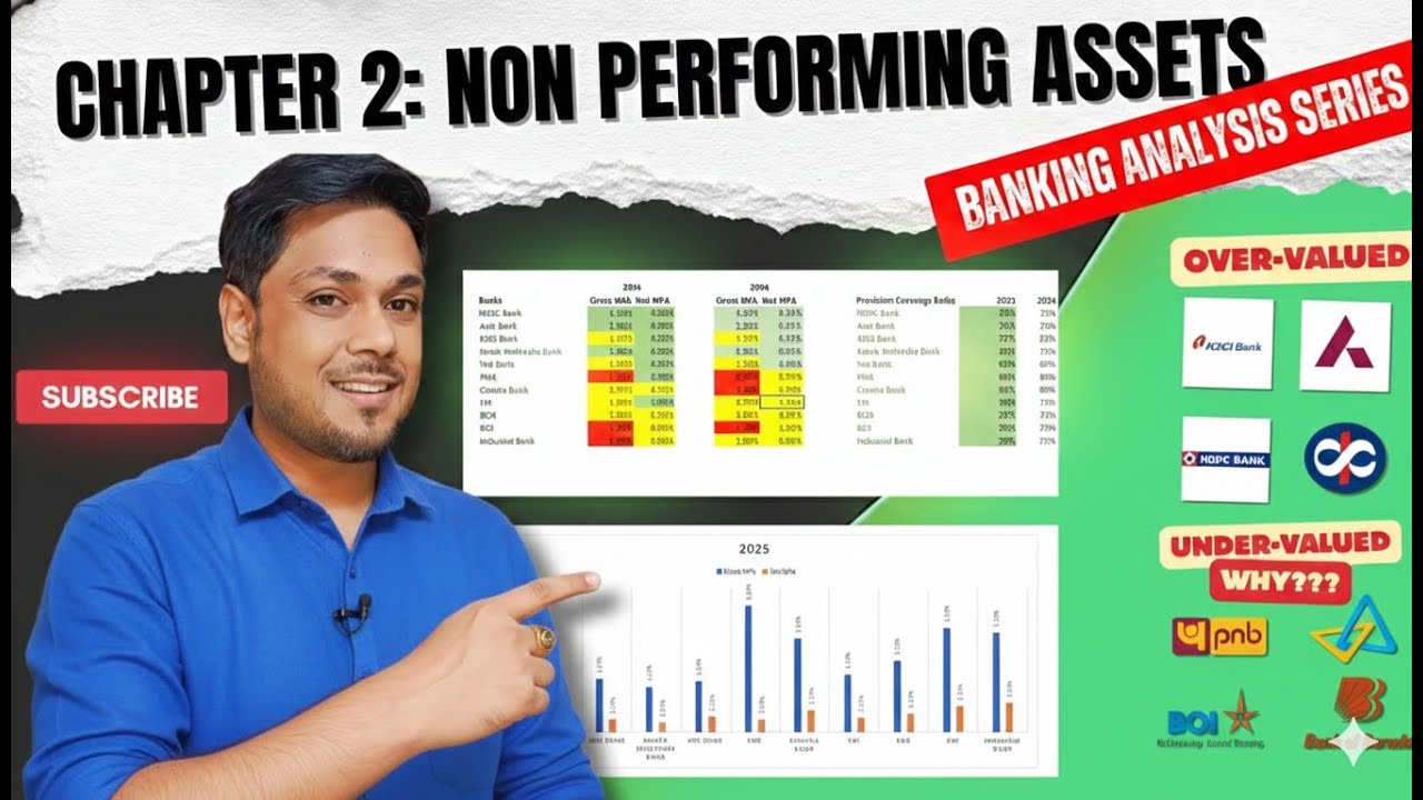 How Non Performing Assets Impacts Bank Valuation | Banking Analysis Chapter 2