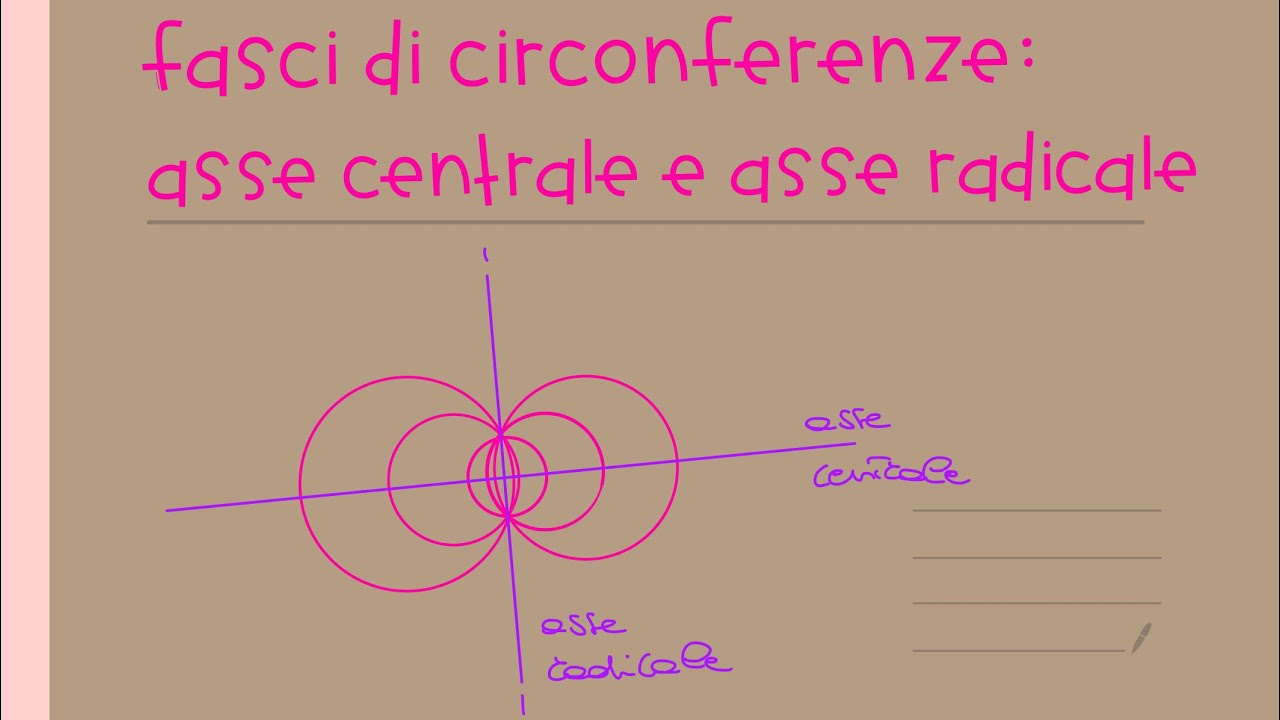 Fasci di circonferenze: asse centrale e asse radicale