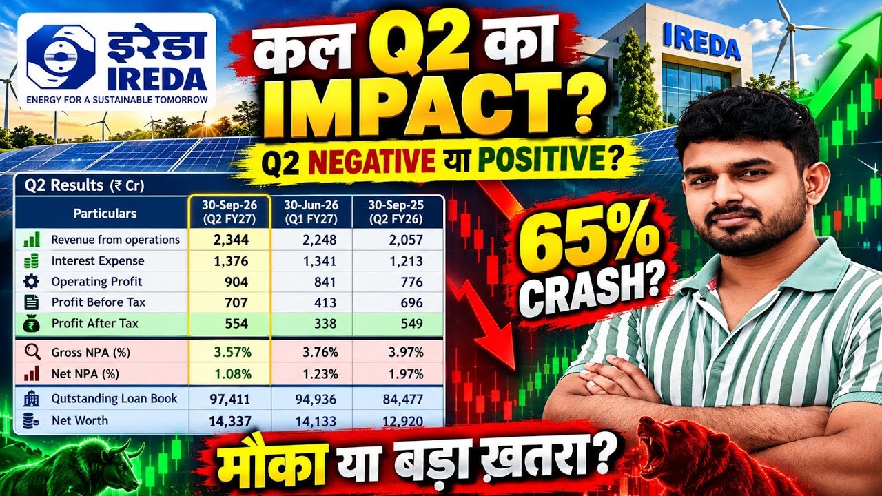 IREDA share latest news🔥Indian Renewable Energy share latest news | IREDA share latest news today
