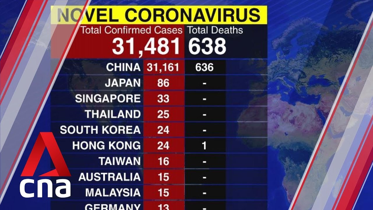 Rise in number of coronavirus cases globally