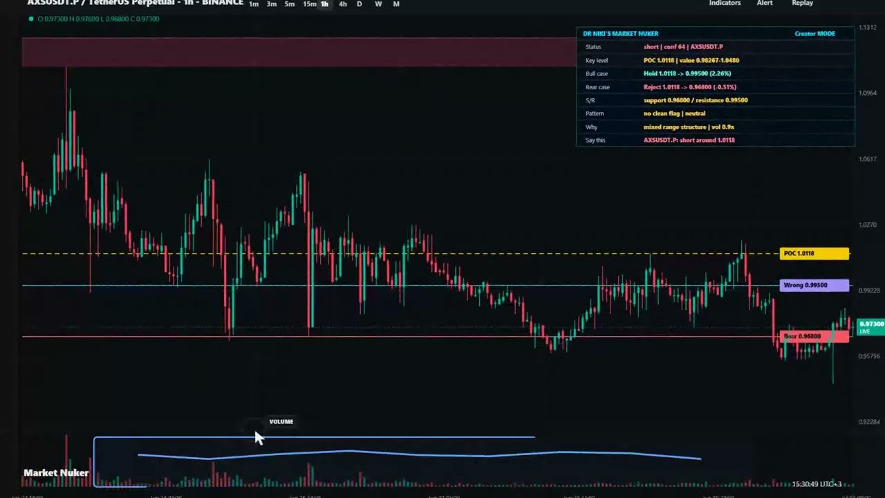 AXS price prediction: skip the chase until the setup confirms