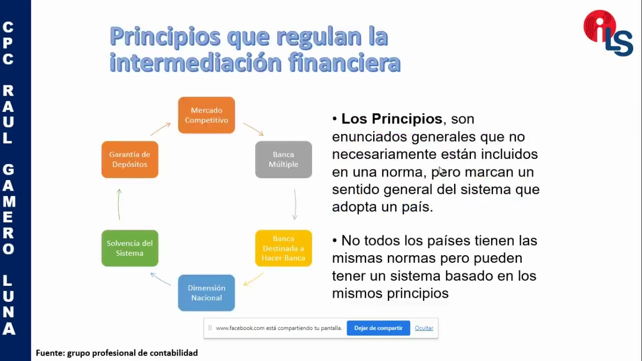 PRINCIPIOS, SBS, SMV, BCRP