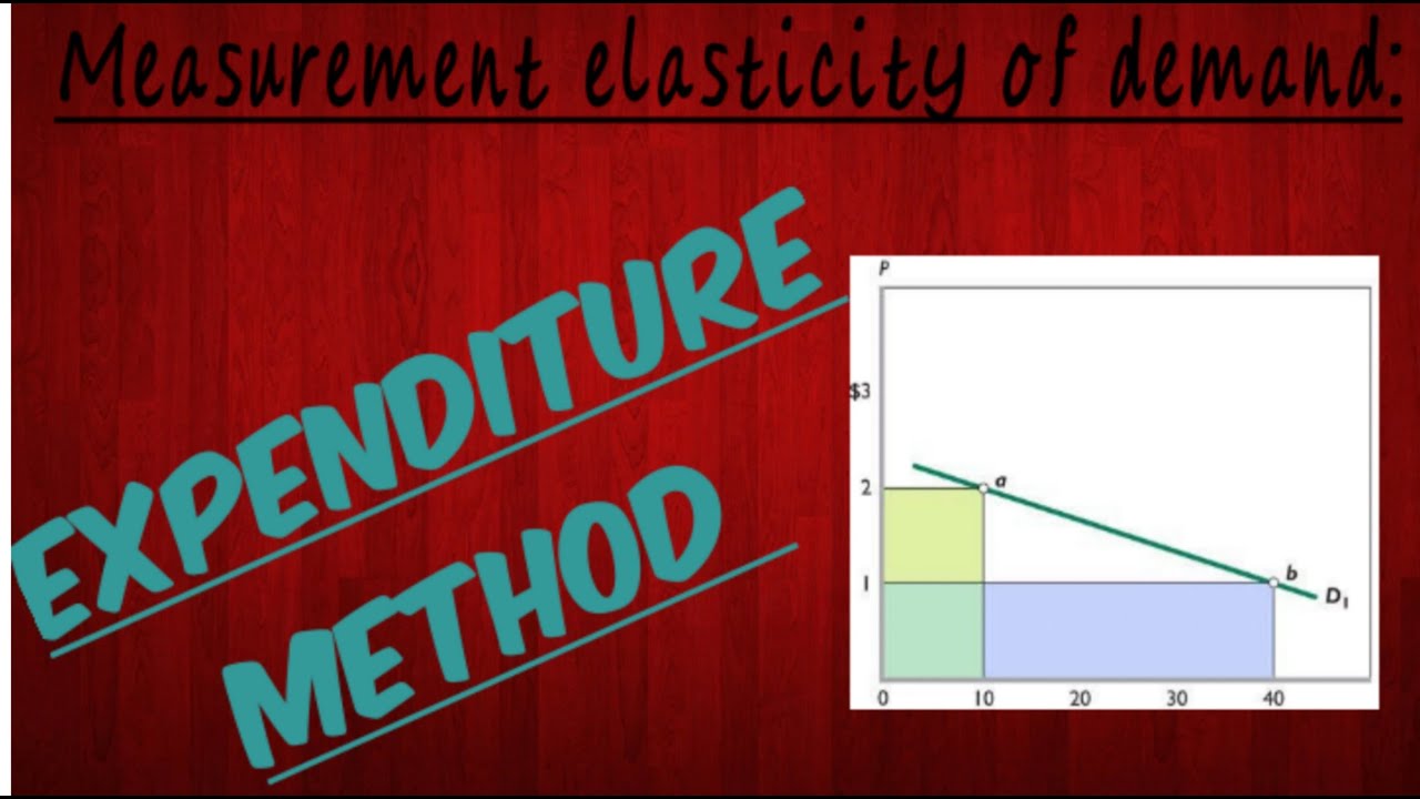 Expenditure method of measuring ELasticity of demand || micro economics ||