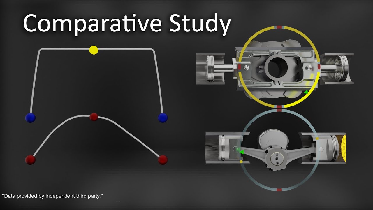 Comparing CVmotion Technology to the crankshaft