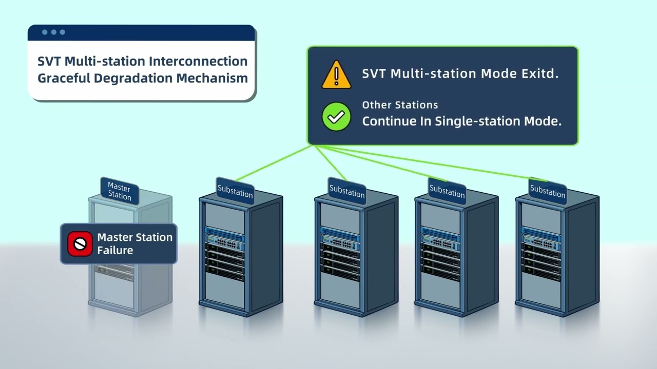 BelFone Smart Virtual Trunking