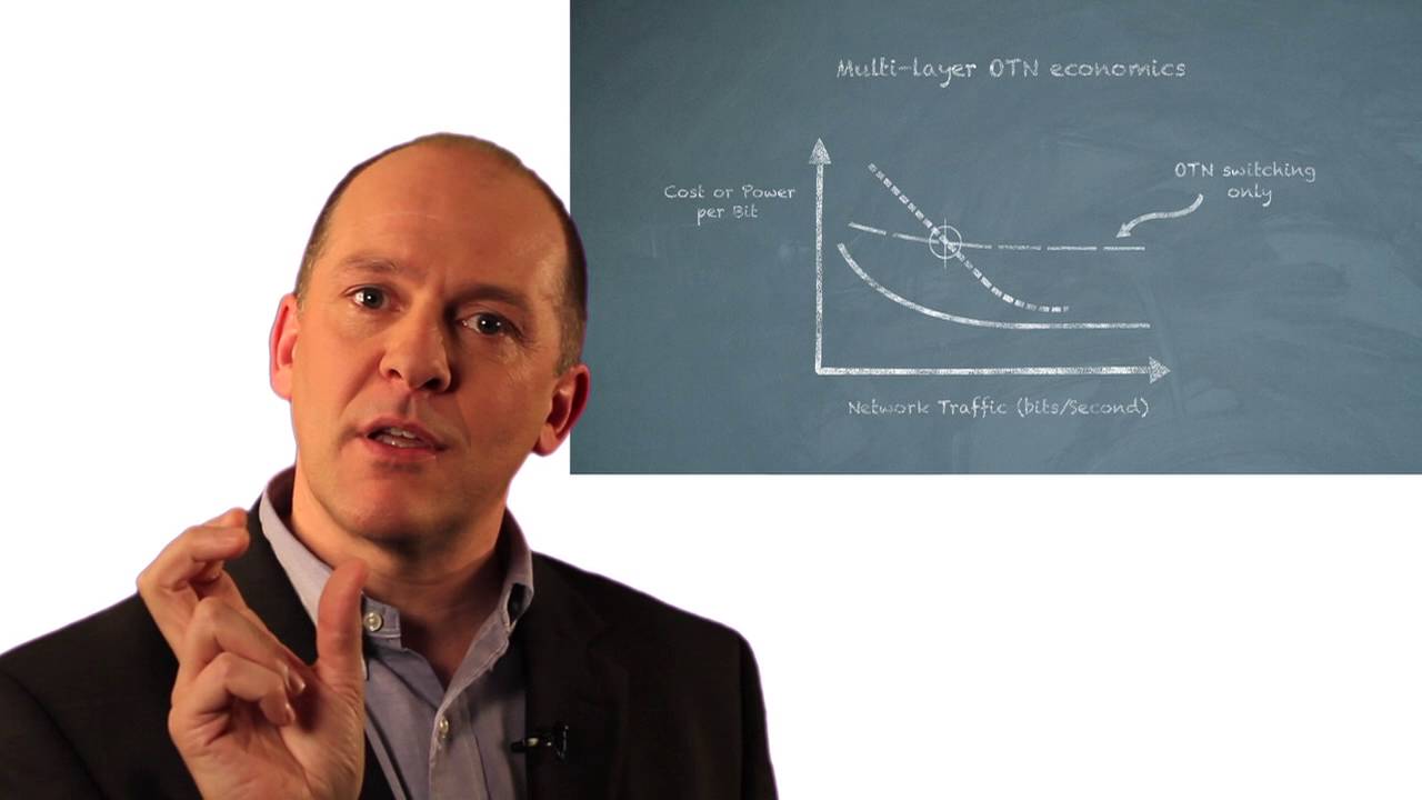 Chalk Talk: Optical Transport Network (OTN)