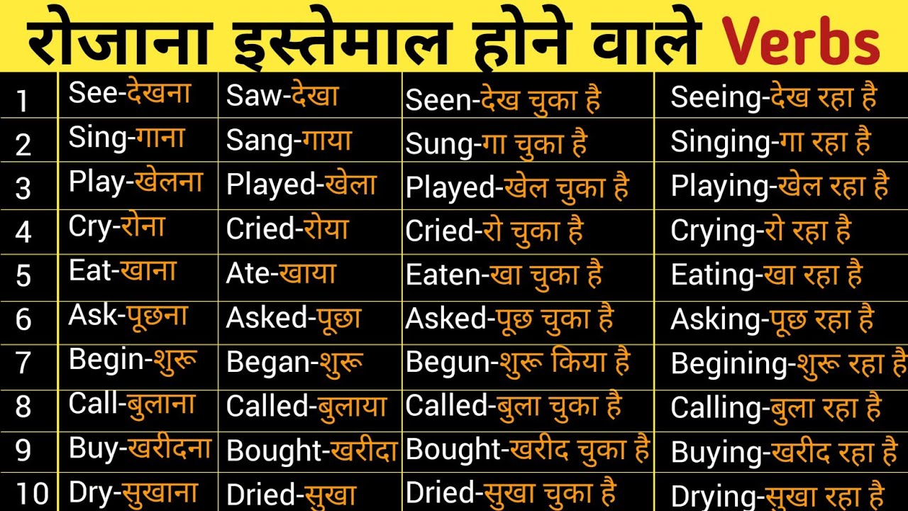 Aaj humlog sikhne wale hai - Verbs in English | Verb Forms | English Grammar | action word | verb