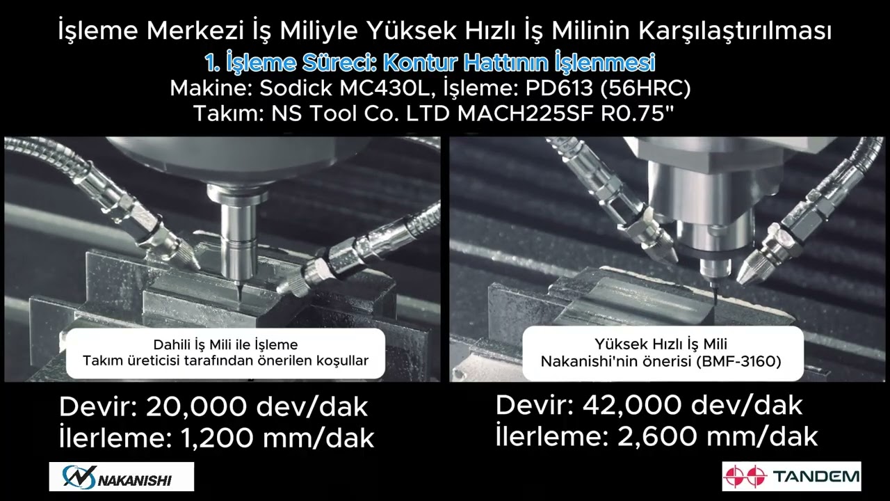 Nakanishi R0.75mm Küre Uçlu Freze ile İşleme /// İşleme Merkezi x Flanş Tipi İş Mili -TANDEM