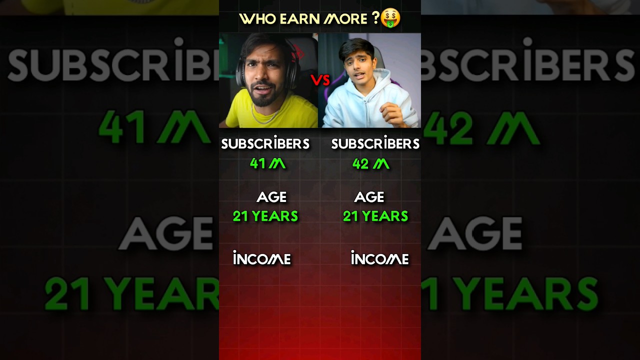 Techno Gamerz vs ajju Bhai ? 🤑 #ajjubhai #technogamerz #shorts