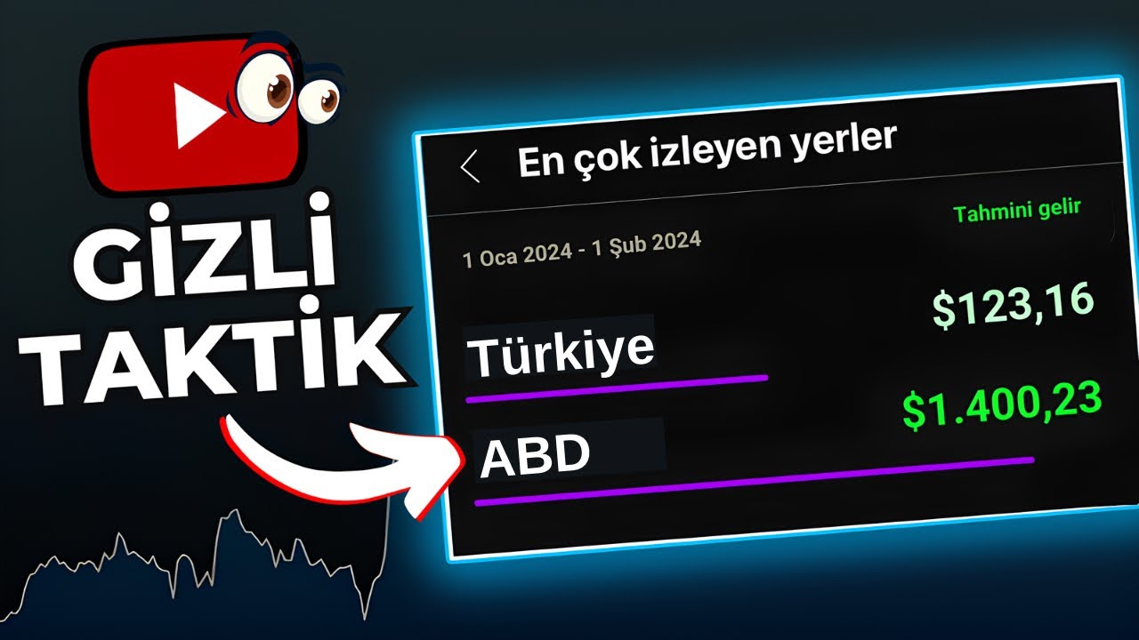 İZLENMELERİ UÇURUYORUZ! - YouTube Yurtdışı İzlenme Arttırma