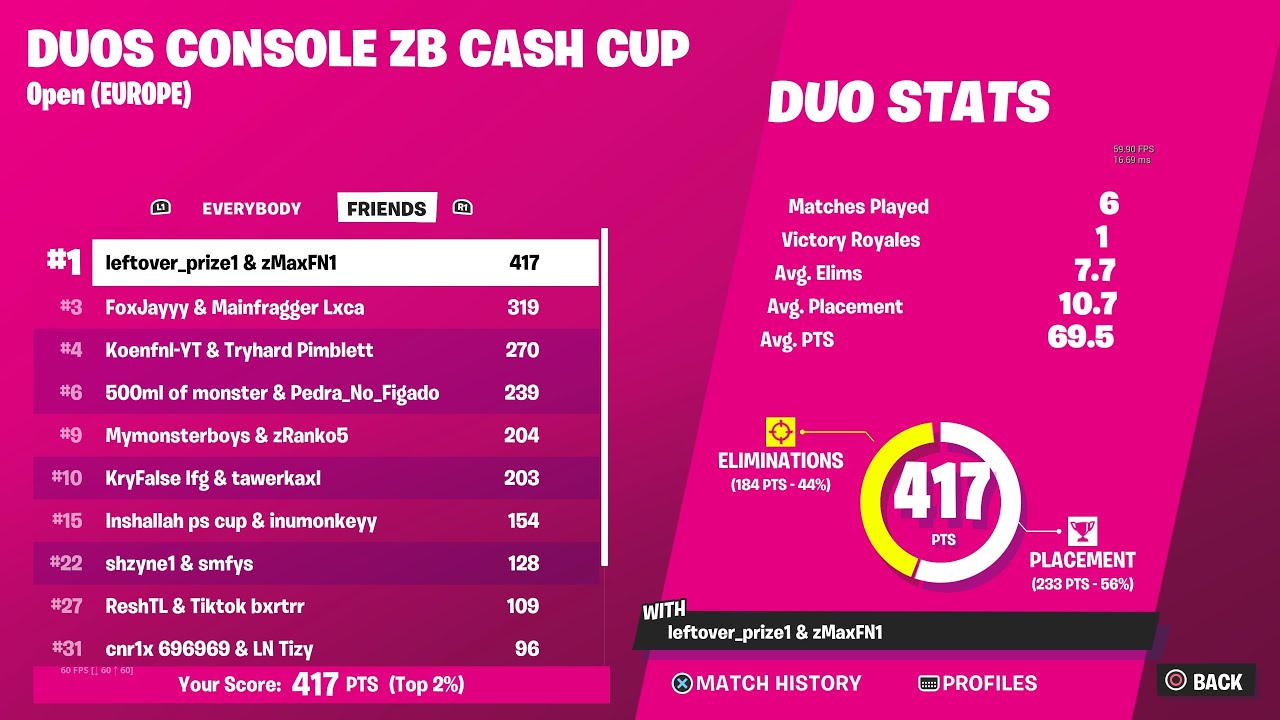 How We Won The Console Cash Cup And Won $2000