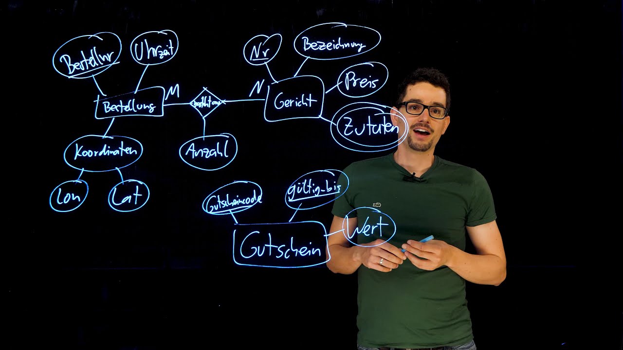 Überführung eines ER-Diagramms in ein Relationenschema