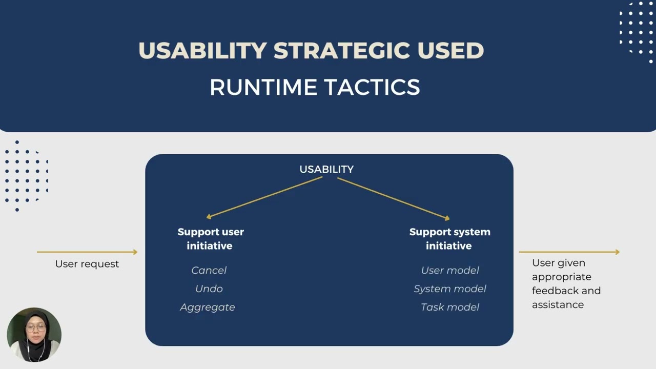 TEB3423: SOFTWARE DESIGN & ARCHITECTURE (ARCHITECTURAL TACTICS-USABILITY)