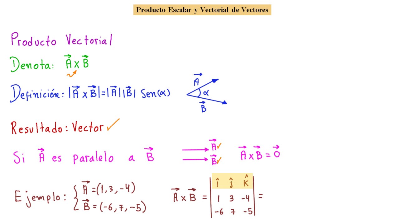 💪 PRODUCTO ESCALAR Y VECTORIAL [👉 M&Iacute;RA QUE SENCILLA EXPLICACI&Oacute;N]