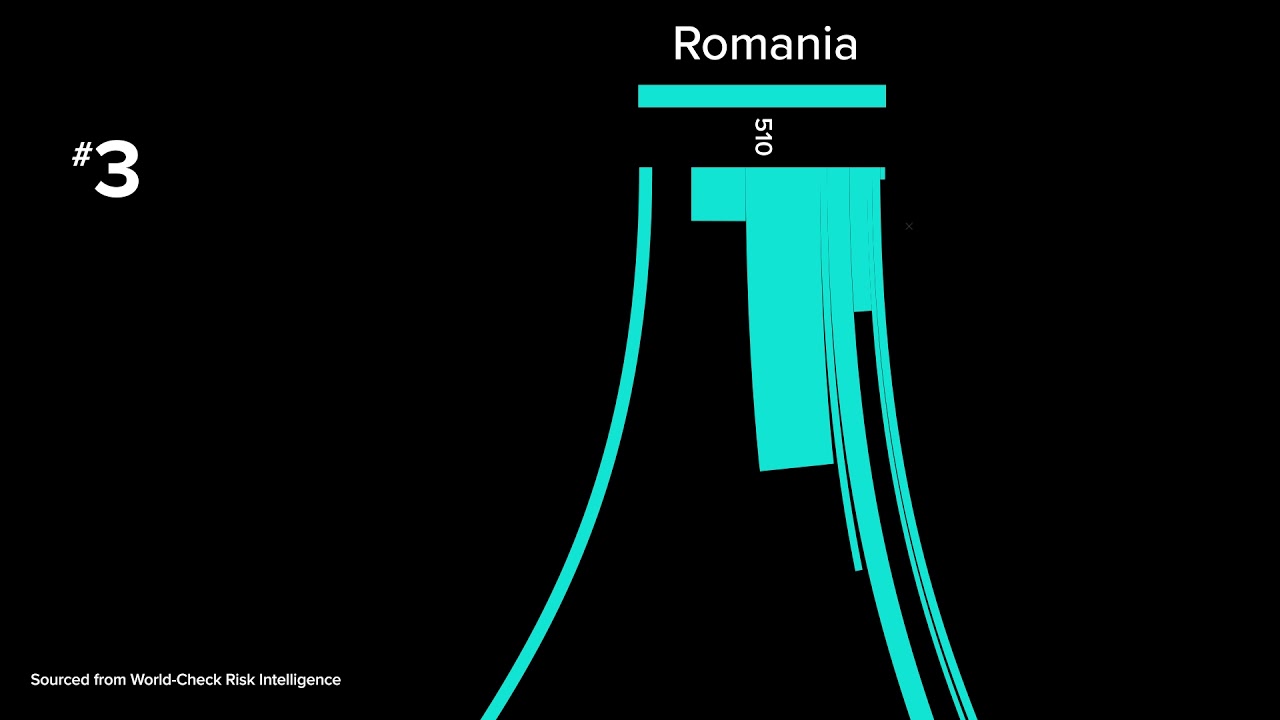The power of World-Check data to uncover human trafficking