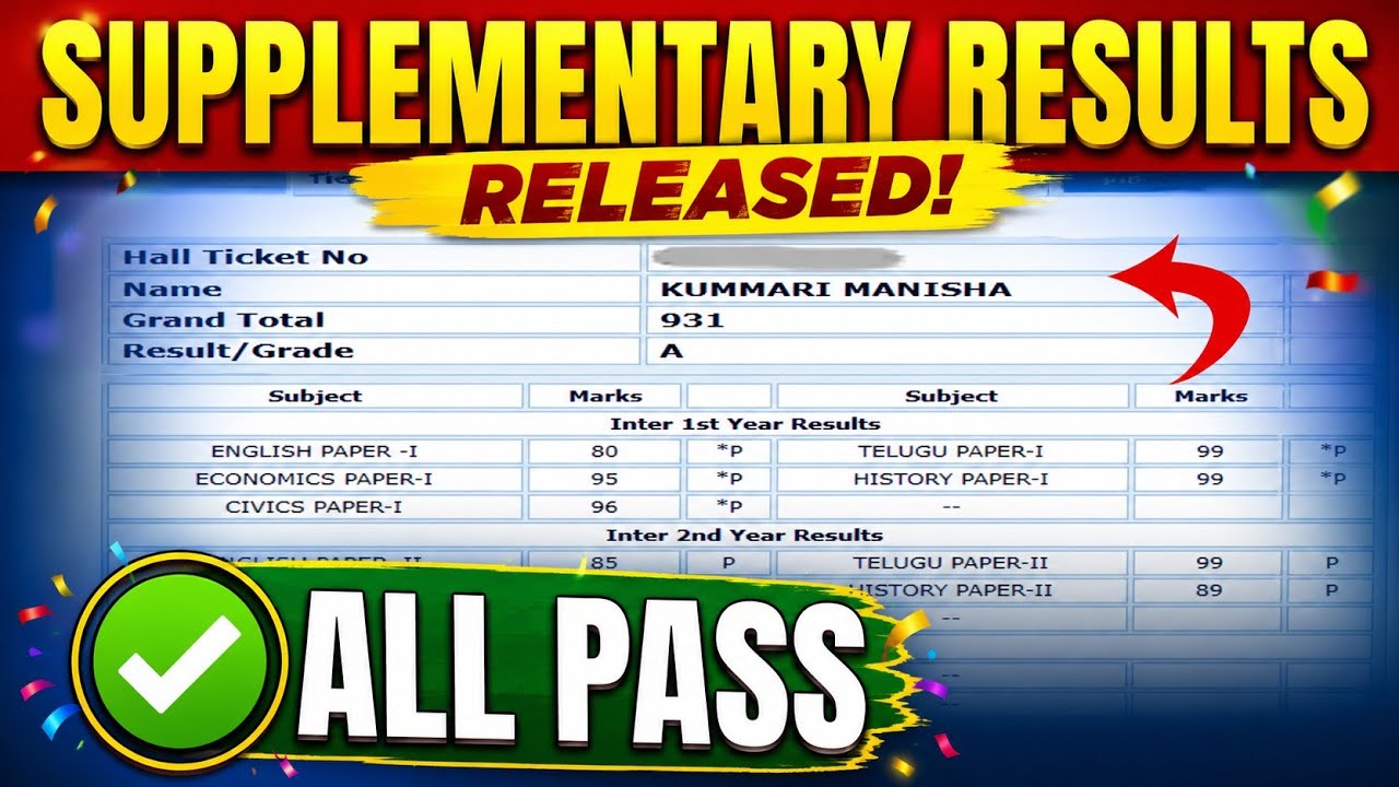 Breaking news: inter supplementary results released 2026|check #interresults2026 