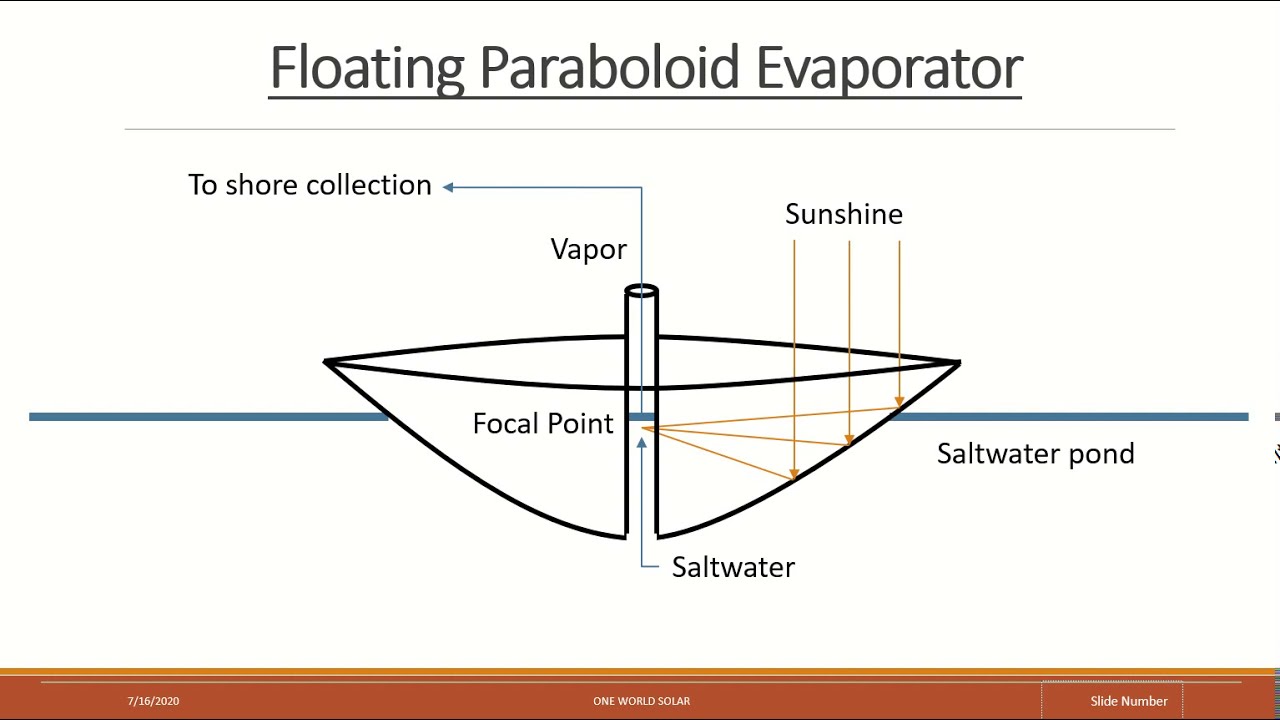 Concentrating Solar Desalination Evaporator