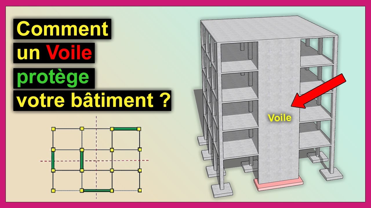 Qu'est-ce qu'un Voile en béton armé ?