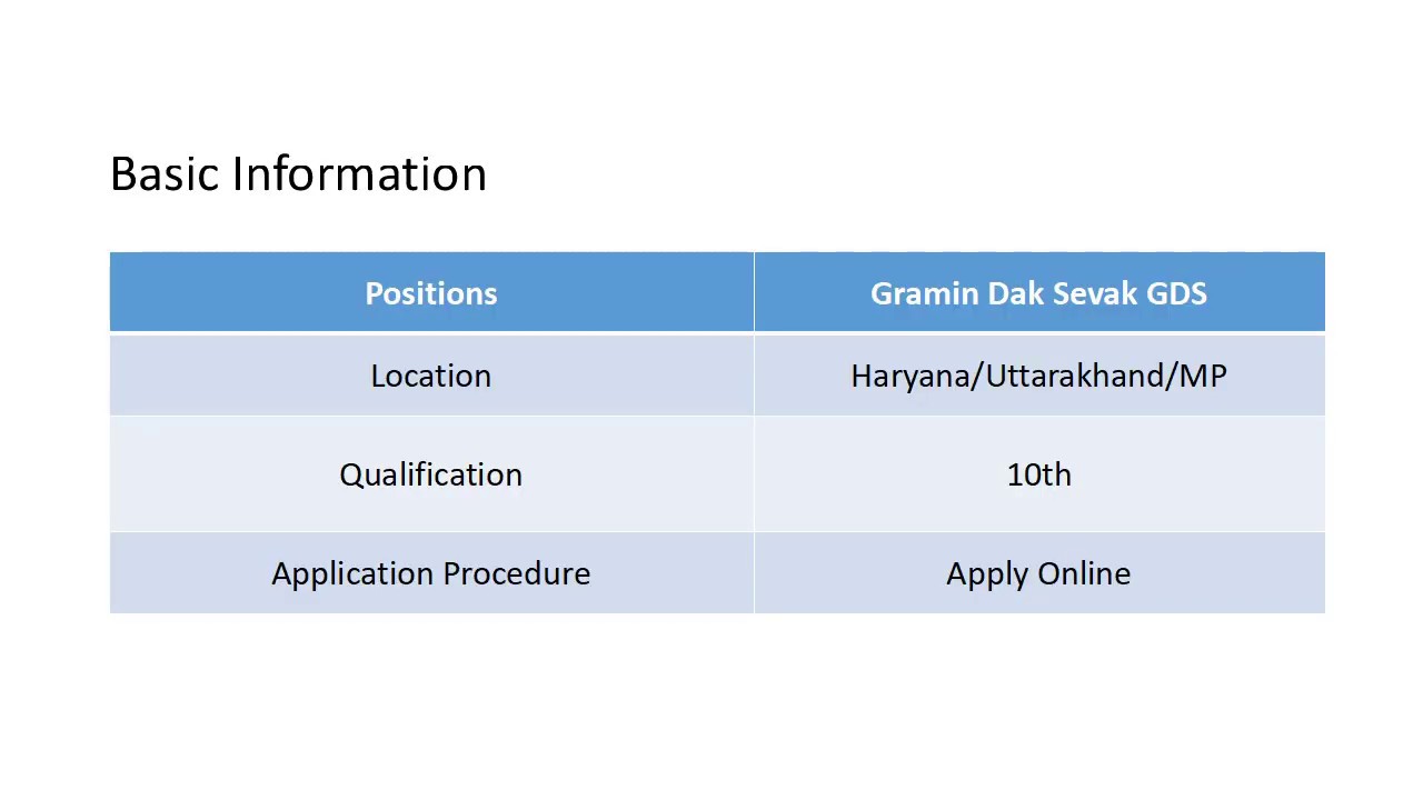 India Post Office Recruitment 2020 &ndash; 4100+ GDS Vacancies Open