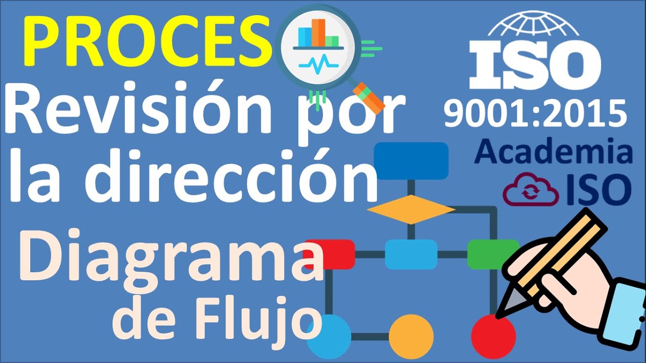 Revisión por la Dirección ISO 9001 versión 2015 9.3