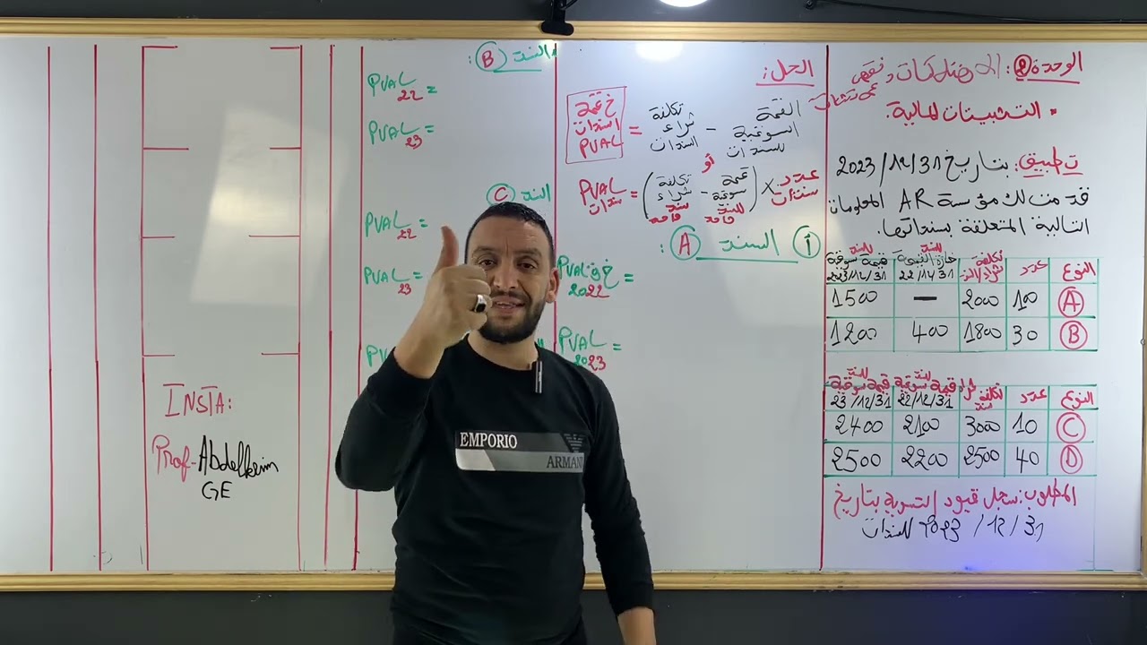 الثبيتات المالية ،اسهم والسندات الوحدة 2: الاهتلاكات ونقص قيمة التثبيتات