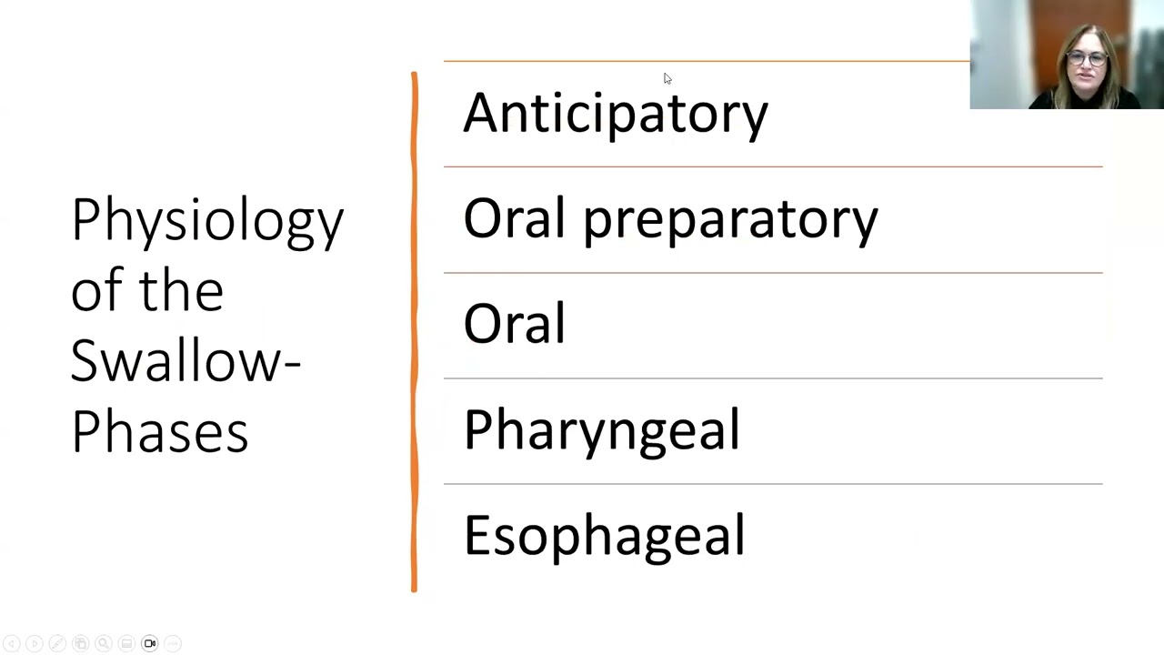 Dysphagia Review