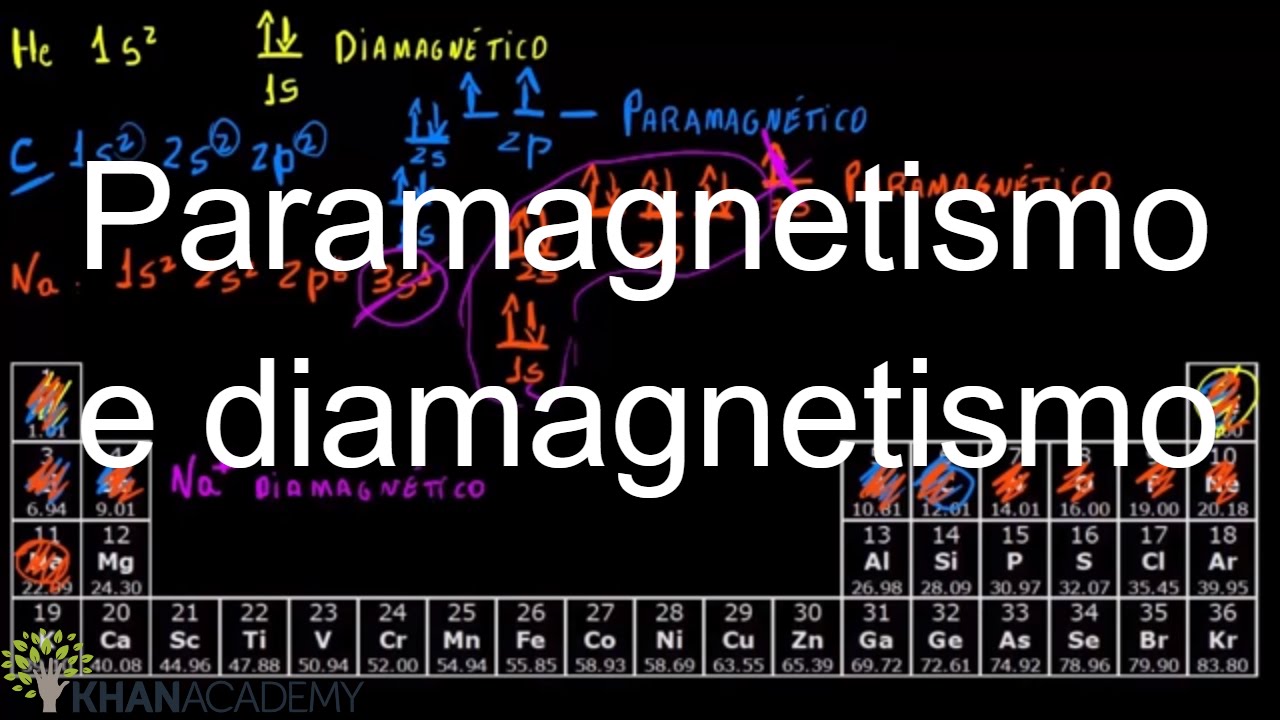 Paramagnetismo e diamagnetismo | Estrutura eletrônica de átomos | Química | Khan Academy