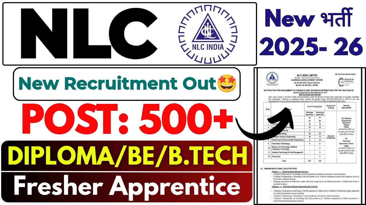 NLC Recruitment 2025 | NCL Technician & Graduate | NLC New Vacancy 2025 | NLC Ltd Notification