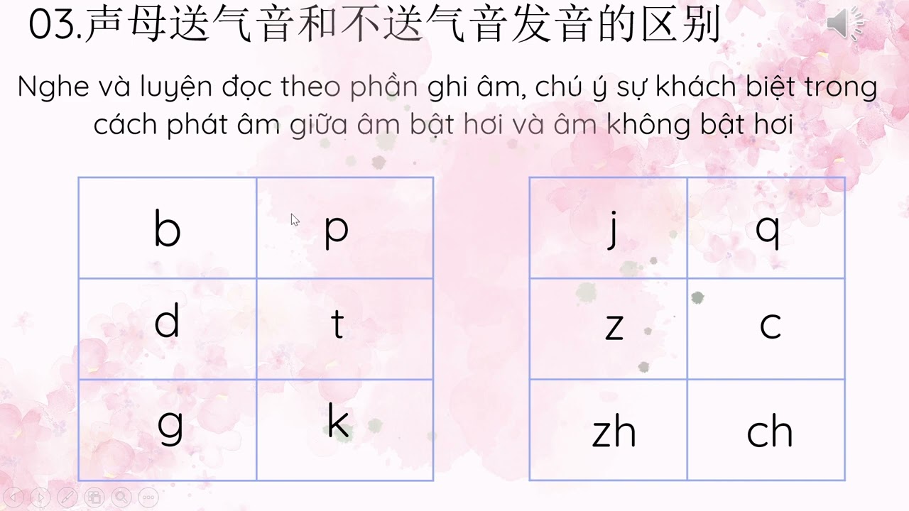 HSK1-Bài 5- Luyện âm