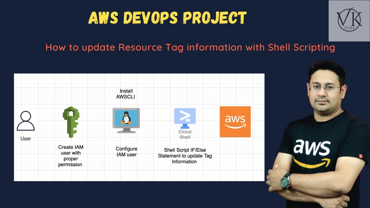 AWS Project - How to Update missing Resource Tag information with AWSCLI and Shell Scripting
